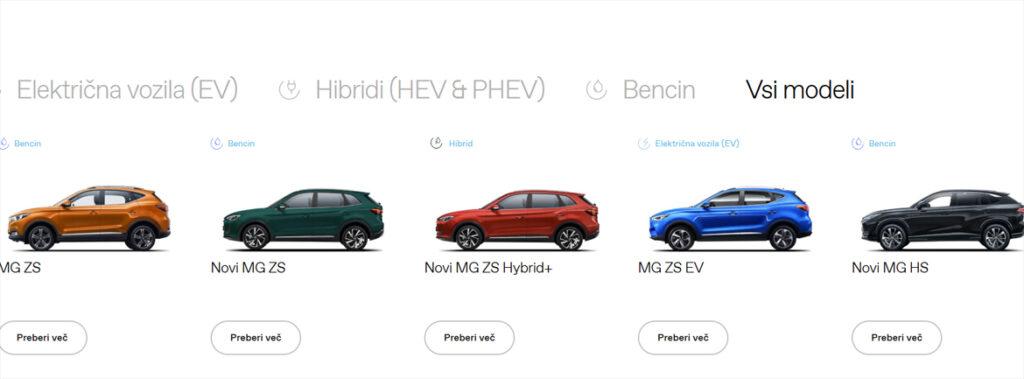 MG Motor zabeležil 33,5% rast v Evropi – stabilizacija tudi na slovenskem trgu